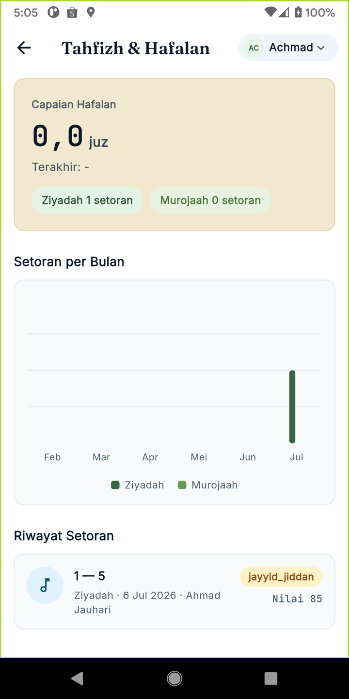 Layar Tahfizh: setoran hafalan dan capaian juz
