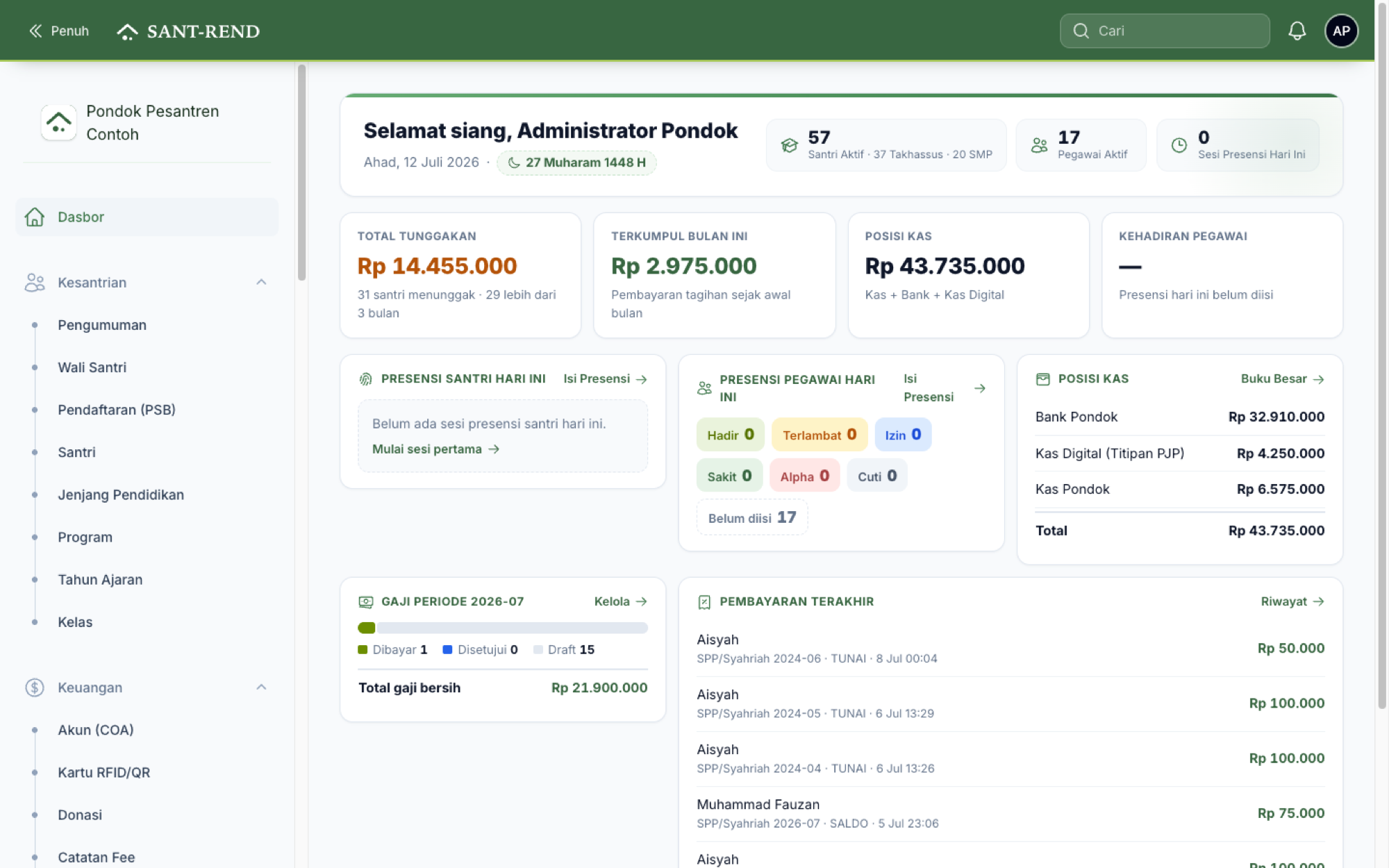Dasbor panel admin SANTREND: KPI tunggakan, posisi kas, presensi, dan pembayaran terakhir